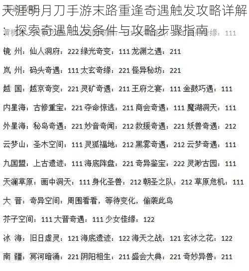 天涯明月刀手游末路重逢奇遇触发攻略详解:探索奇遇触发条件与攻略步骤指南