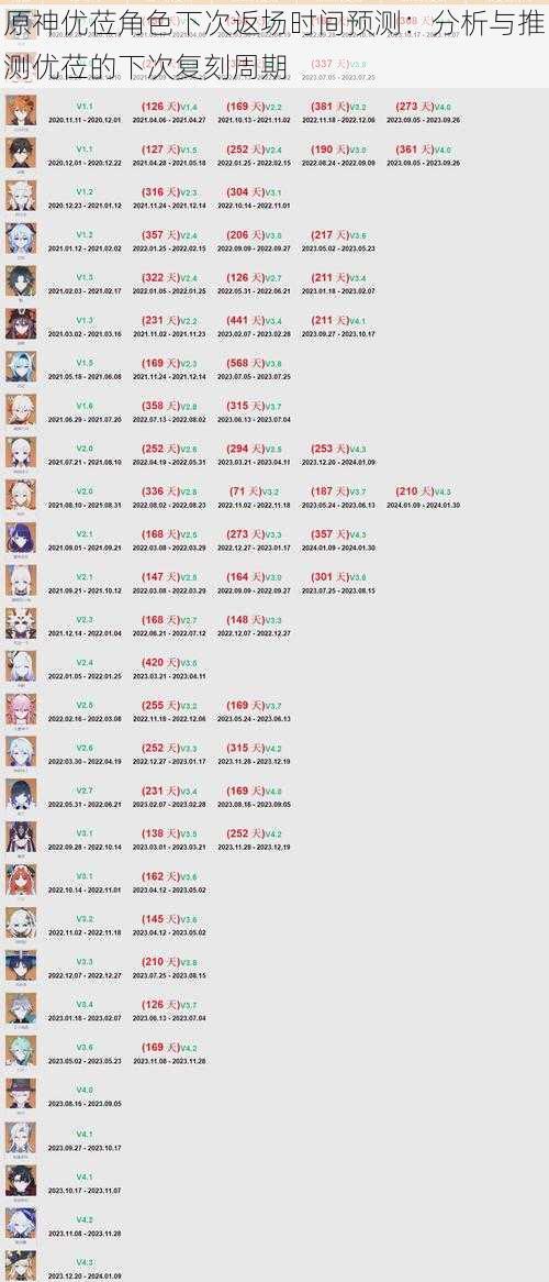 原神优莅角色下次返场时间预测:分析与推测优莅的下次复刻周期