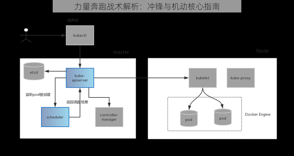 力量奔跑战术解析:冲锋与机动核心指南